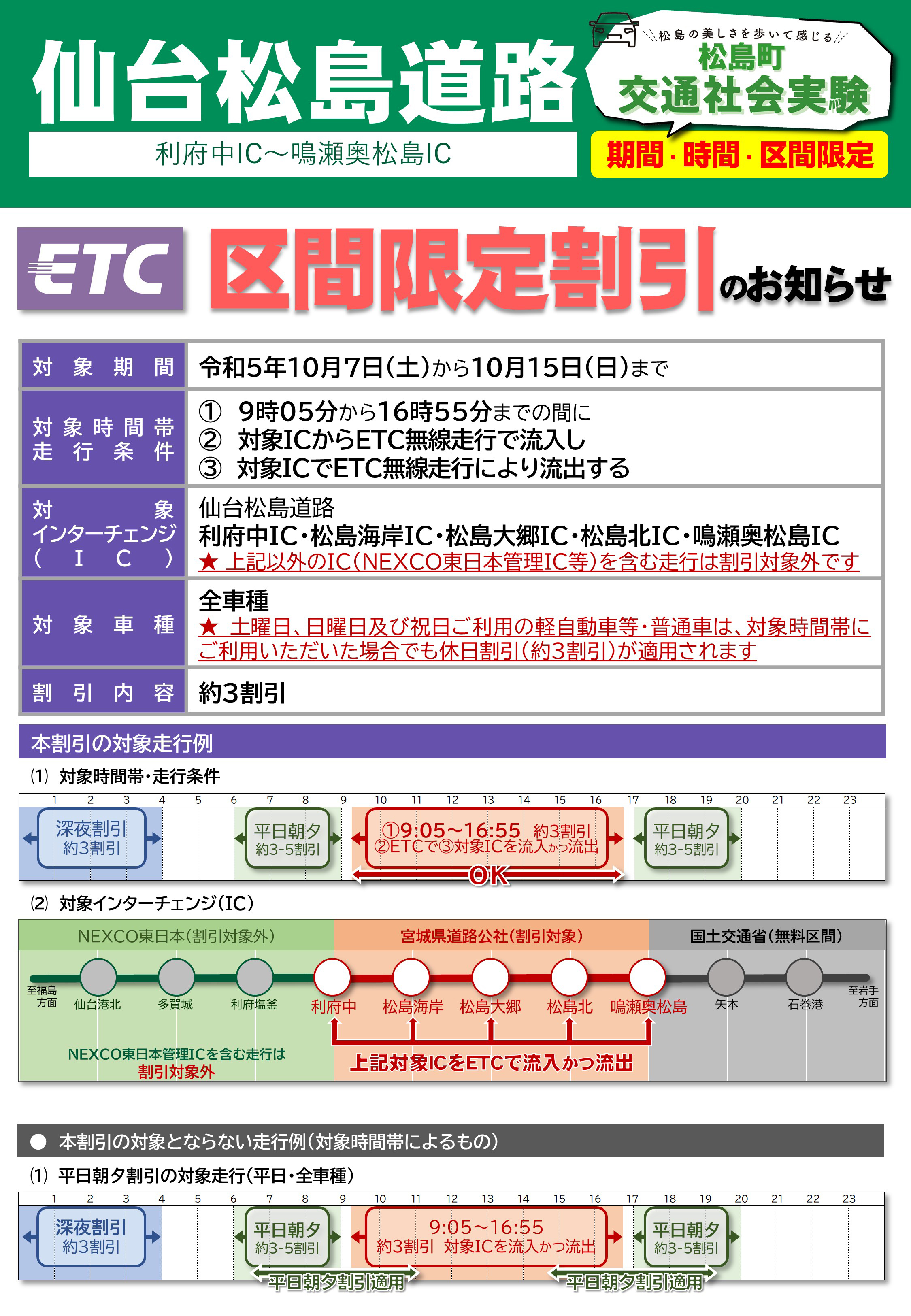 仙台松島道路「ＥＴＣ区間限定割引」のお知らせ１