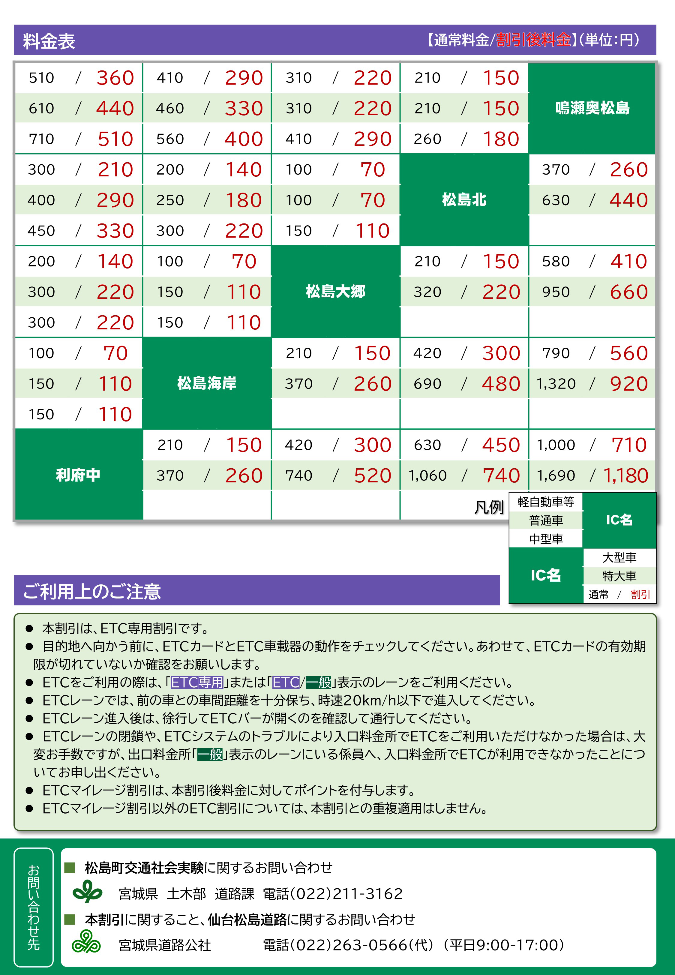 仙台松島道路「ＥＴＣ区間限定割引」のお知らせ３