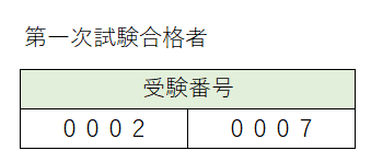 受験番号